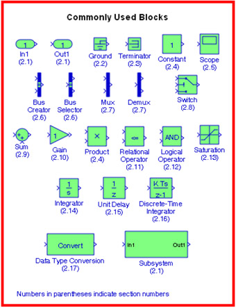 Chapter 2: The Commonly Used Blocks Library | GlobalSpec