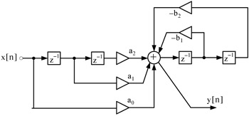 20.3: Digital Filter Realization Forms | GlobalSpec