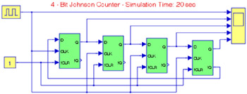 20.4: Models for Binary Counters | GlobalSpec