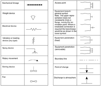 Appendix A: Graphical Symbols for Piping Systems and Plant | GlobalSpec