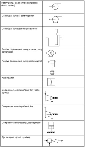 Appendix A: Graphical Symbols for Piping Systems and Plant | GlobalSpec