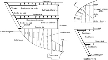 Chapter 21: Aft End Structure | GlobalSpec