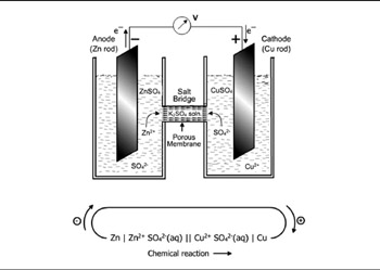 Chapter 2: Basic Concepts In Corrosion | GlobalSpec