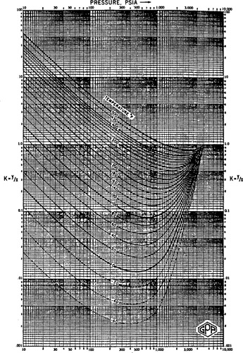 Appendix | GlobalSpec