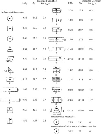 Appendix B: Correlation Tables and Dimensionless Functions | Engineering360