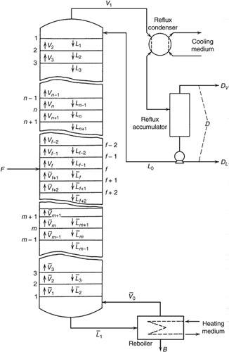 Chapter 4: Multistage Membrane Separations | Engineering360