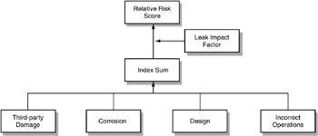 Risk Assessment at a Glance | GlobalSpec