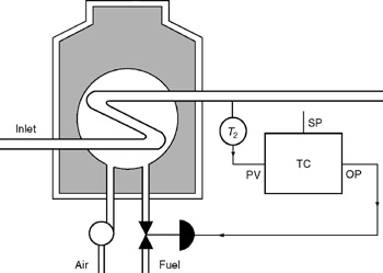 Exercise 7: Open Loop Method Tuning Exercise | GlobalSpec