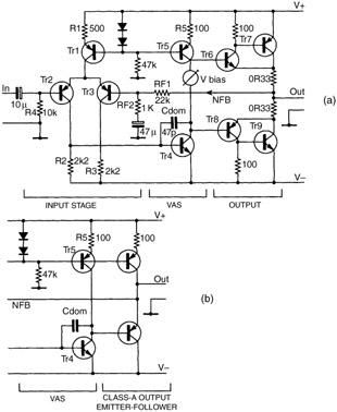 Chapter 3: The General Principles of Power Amplifiers | GlobalSpec