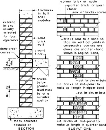 Masonry Patterns - Welcome to Reid Online