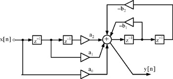 digital filter designer