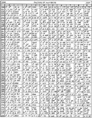 Part 5: Mathematical Tables | GlobalSpec