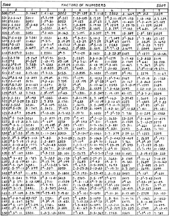 Part 5: Mathematical Tables | GlobalSpec