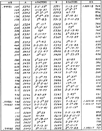 Part 2: Tables of Consecutive Factorable Numbers by 97 or Less 10,000 ...