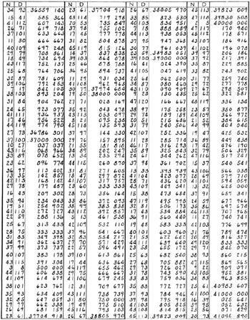 Part 3: Brocot's Tables of Gear Ratios | GlobalSpec