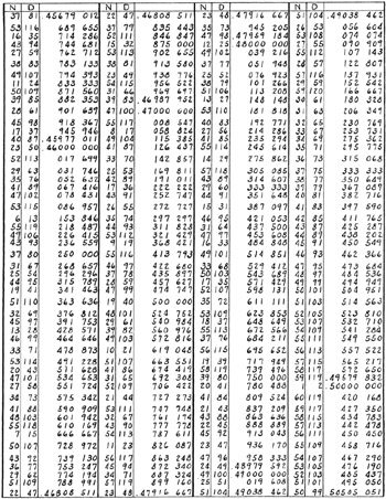 Part 3: Brocot's Tables Of Gear Ratios 