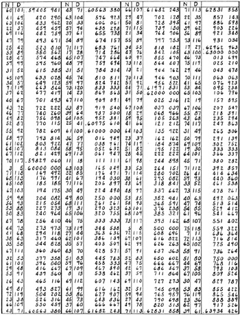 Part 3: Brocot's Tables of Gear Ratios | GlobalSpec