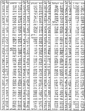 Part 3: Brocot's Tables of Gear Ratios | GlobalSpec