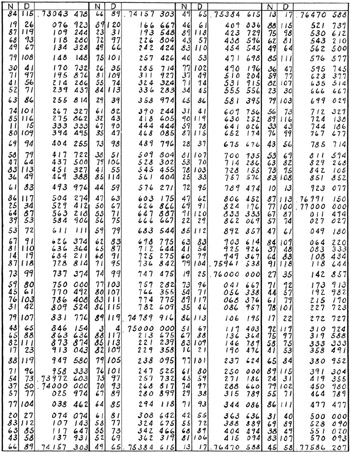 Part 3: Brocot's Tables of Gear Ratios | GlobalSpec