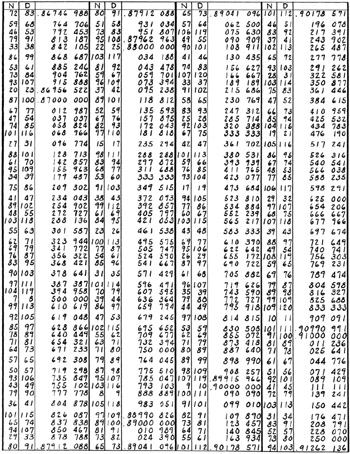 Part 3: Brocot's Tables of Gear Ratios | GlobalSpec