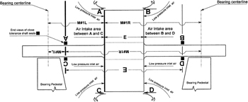 Squirrel Cage Fan Solutions | GlobalSpec