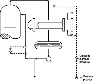 Chapter 5: Why Control Tower Pressure Options for Optimizing Tower ...