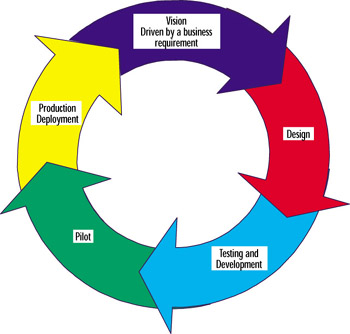 Chapter 4: Designing a Citrix MetaFrame Internetwork | GlobalSpec