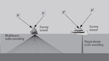 Эхо стрелок. Multibeam Kongsberg em 710 схема. Echo sounding. Multibeam Kongsberg em 710 схема прибора. Multibeam Kongsberg em 710 подробная схема с размерами.