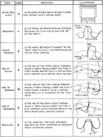 Epicyclic gear train tabular method pdf