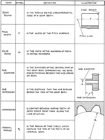 Nomenclature and Symbols | Engineering360