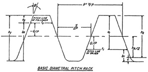 US-Metric Terminology | GlobalSpec