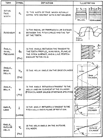 Terms, Symbols and Definitions | GlobalSpec