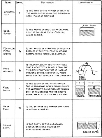 Terms, Symbols and Definitions | GlobalSpec