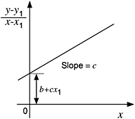 Appendix VI: Straight-Line Plots for Some Mathematical Functions ...