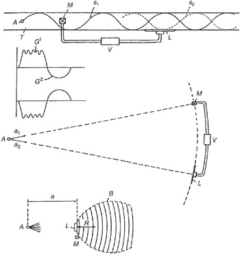 Chapter 9: Introduction to Active Control of Sound Radiation and ...