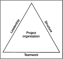 Part IV: Organization Behavior | GlobalSpec