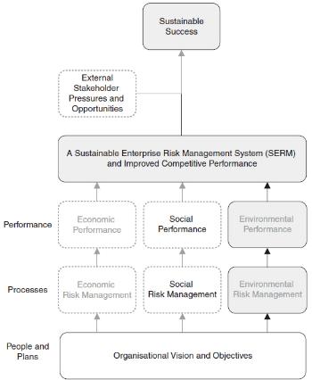 Part D: Overview of the Environmental Aspects of Business Risk | GlobalSpec