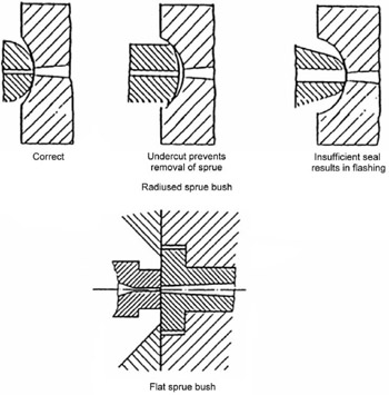 Chapter 24: Integrated Design Examples | Engineering360