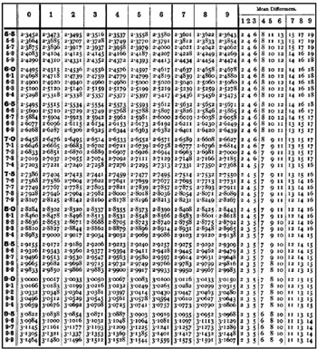 Chapter 25: Mathematical and Reference Tables | GlobalSpec