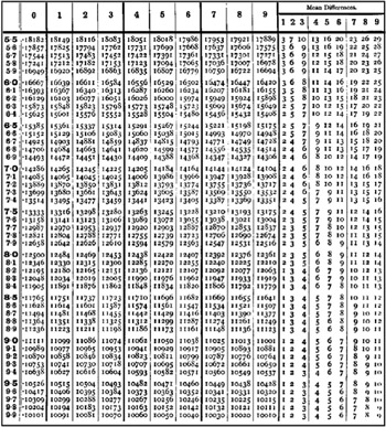 Chapter 25: Mathematical and Reference Tables | Engineering360