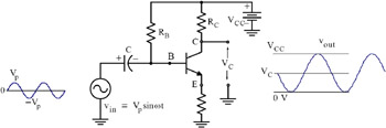 3.4: Transistor Amplifier Circuit Biasing | GlobalSpec