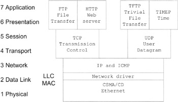 Chapter 4: The Network Interface: IP and ICMP | Engineering360