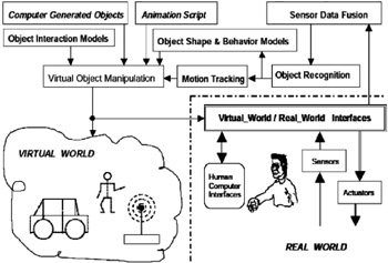 11.6: Neural Networks for Measurement and Instrumentation in Virtual ...