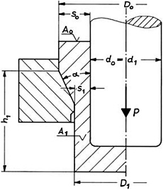 Chapter 9: Ironing (Wall Ironing) | GlobalSpec