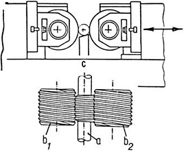 Chapter 6: Thread Rolling | Engineering360