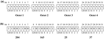 ipv4 address subnetting chart