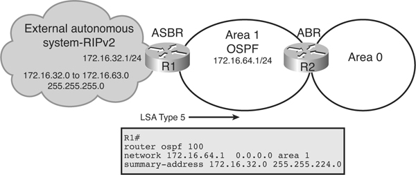 Открыть файл dcm. Стек протоколов OSPF. Формат сообщения OSPF. Тип места назначения таблица маршрутизации OSPF. Протокол оценки состояния связей OSPF.