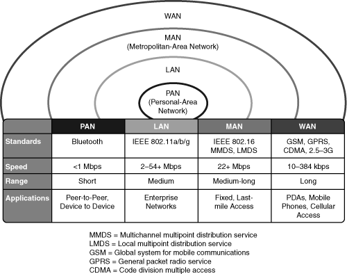 Cisco Ebook: Chapter 9: Wireless Network Design Considerations (Part01)