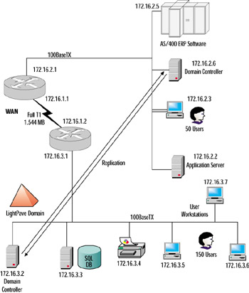 Realigning Your Network for Better Performance | GlobalSpec