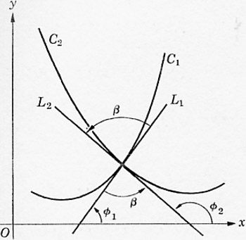 Chapter 14: Orthogonal Functions and Matrix Factorizations | Engineering360